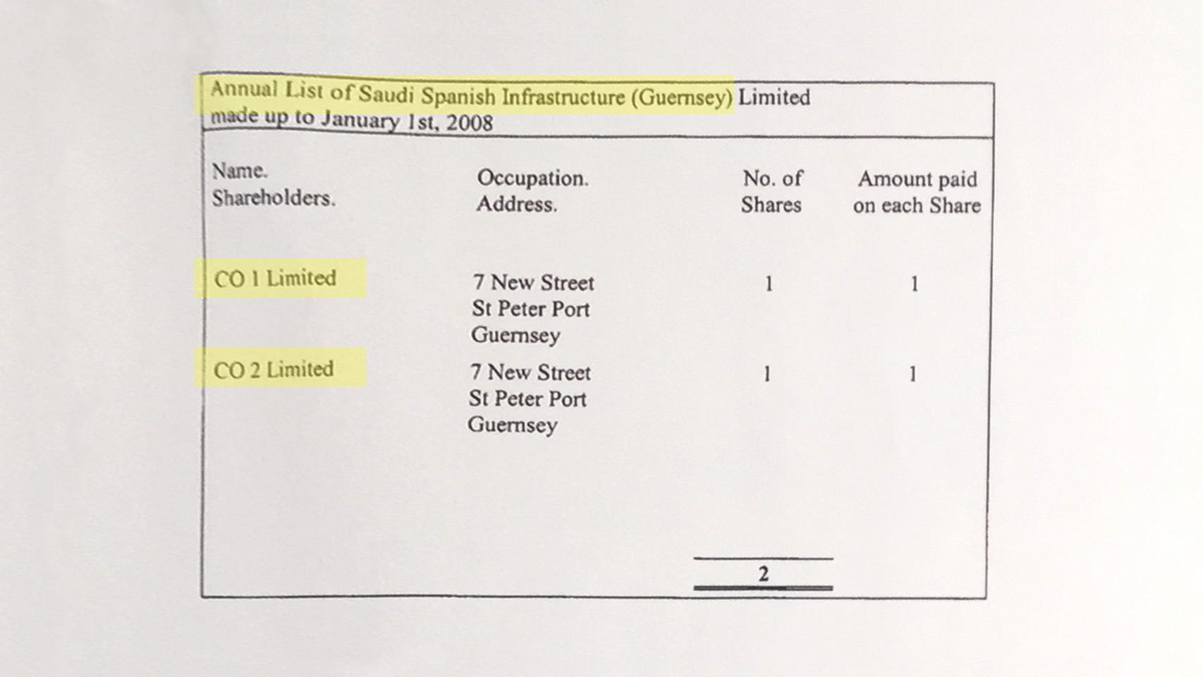 Estructura accionarial del Fondo Hispano-Saudí.