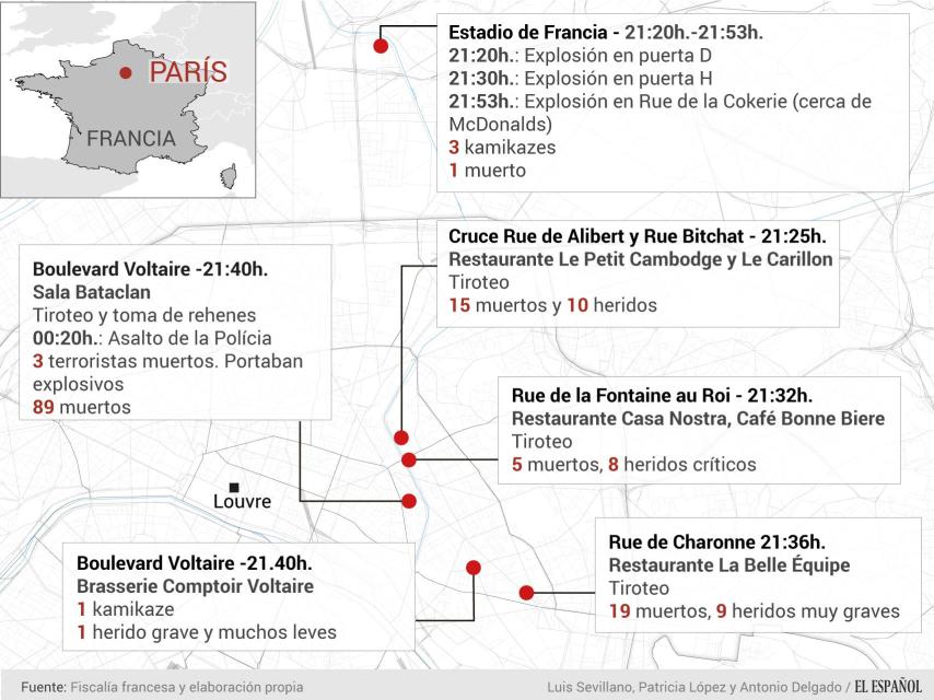 Secuencia de la matanza