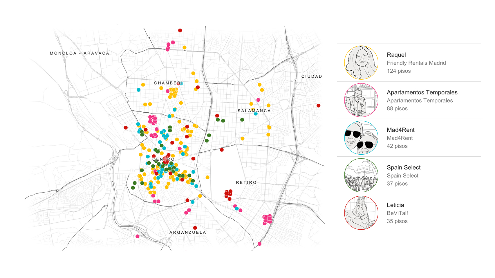 Principales propietarios de viviendas en la plataforma de Airbnb.