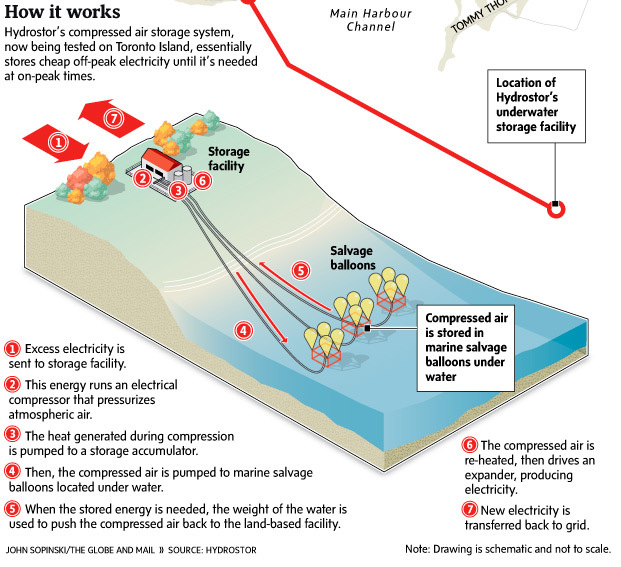 energia-aire-comprimido