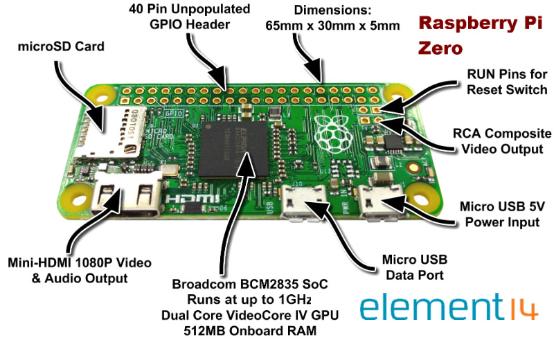 Pi+Zero+Features+Graphic+-+Small