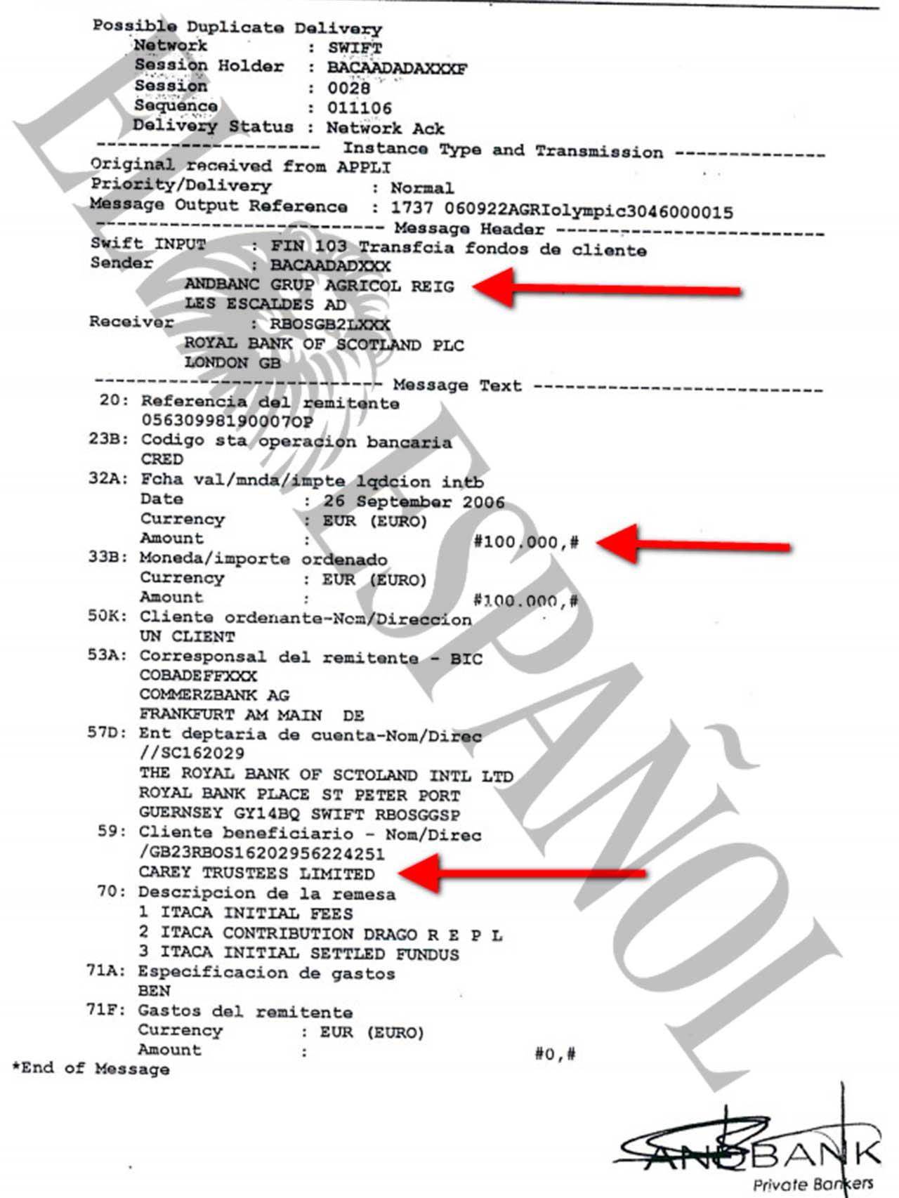 Transferencia desde Andorra a la sociedad familiar en Guernsey.