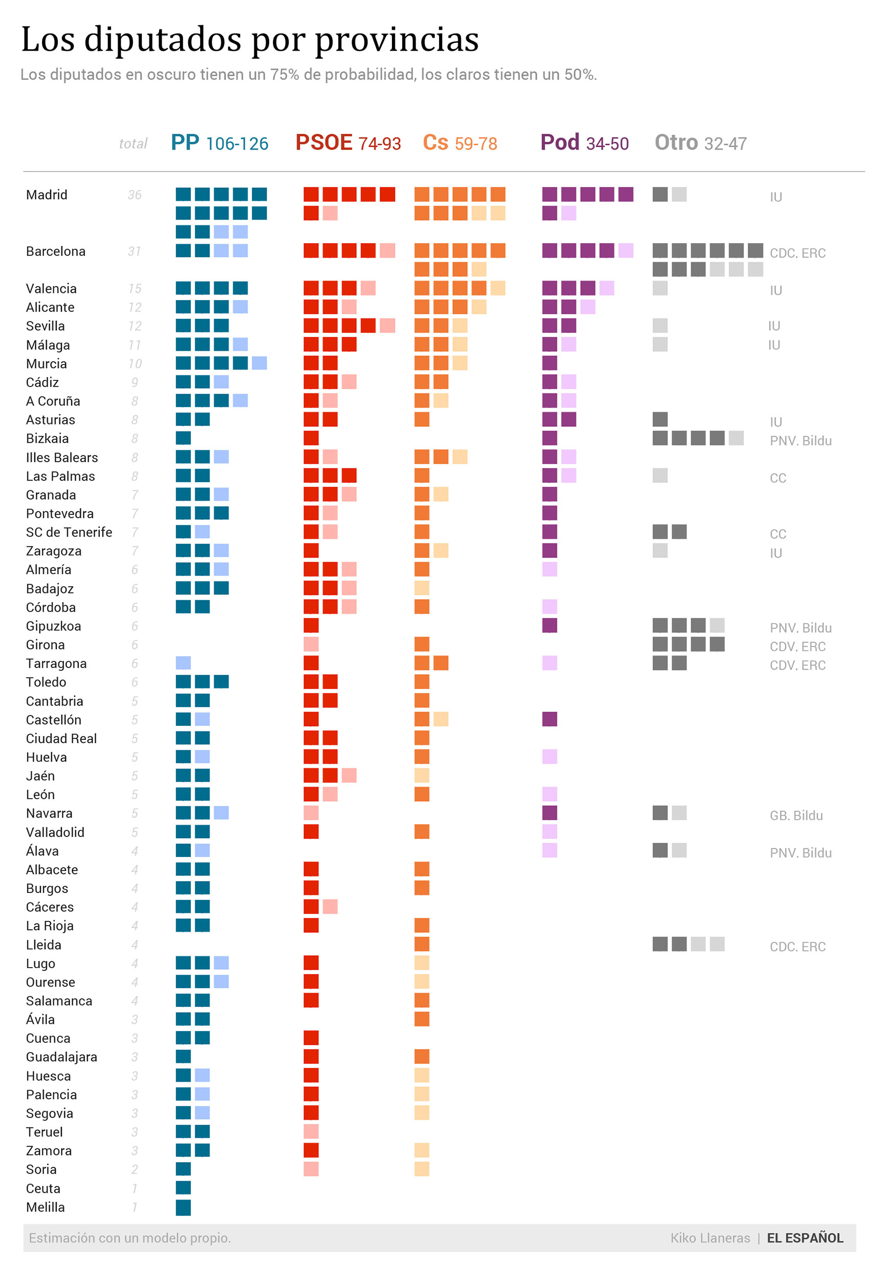 Los escaños en cada provincia.