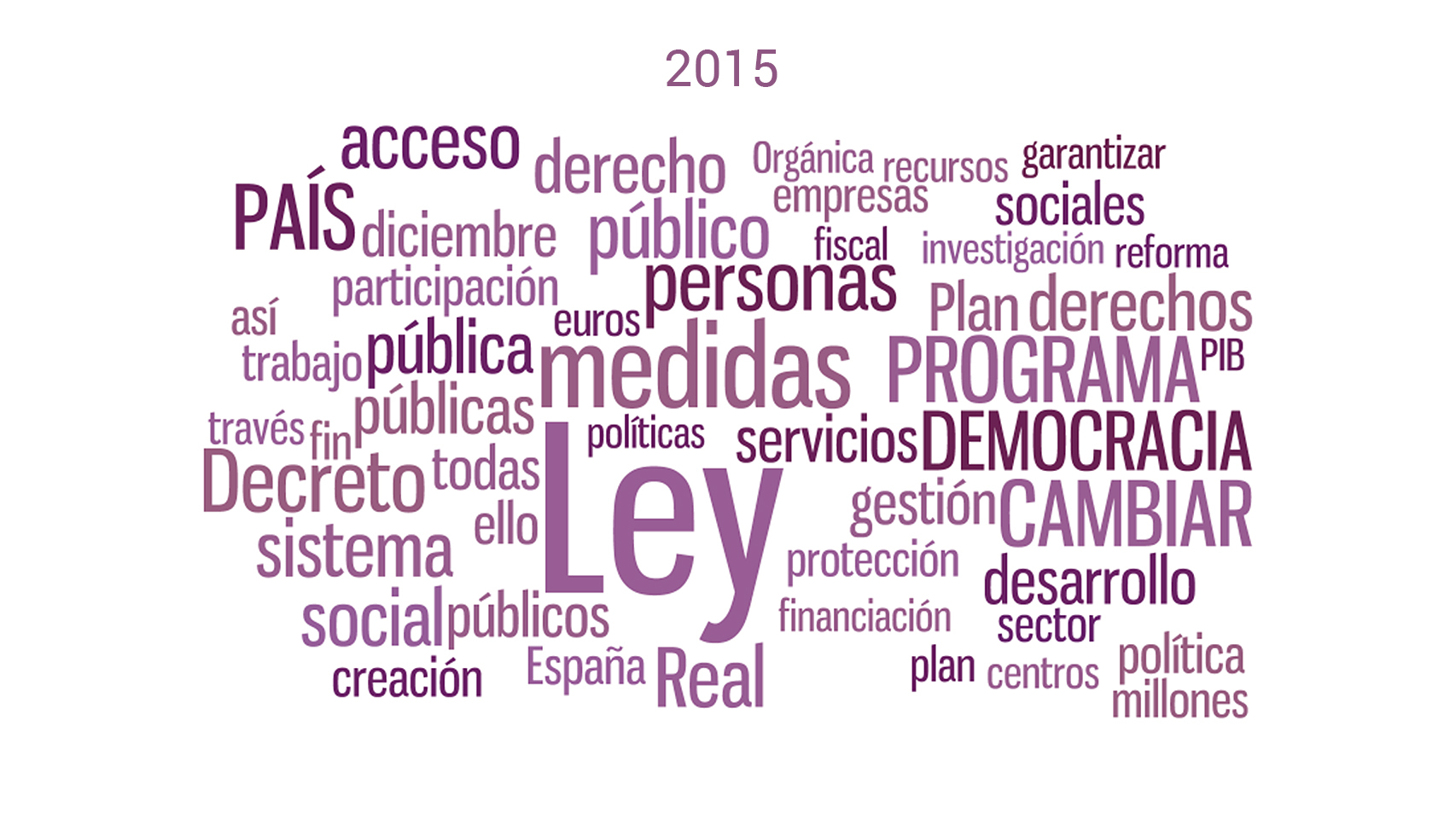 El programa de Podemos.