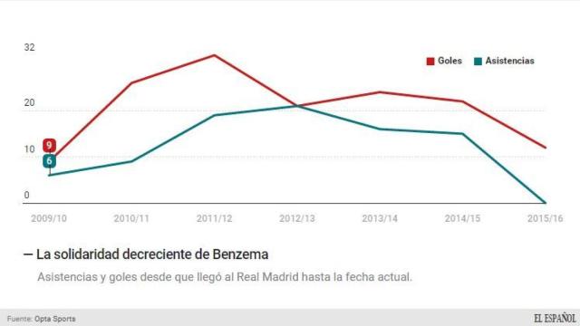 Elaboración propia.