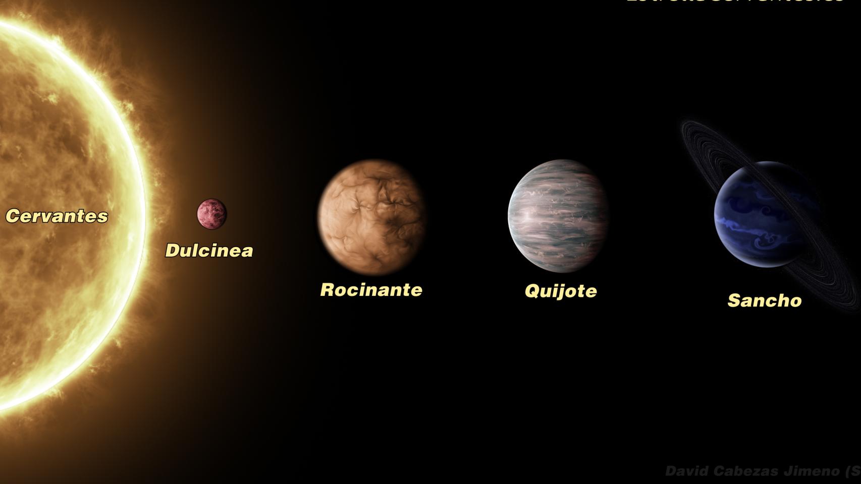 Impresion artistica de la estrella Cervantes y sus planetas.