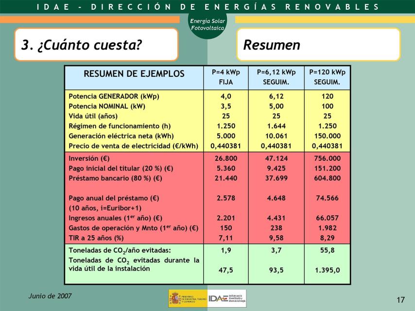 Folleto informativo del Ministerio de Industria, junio 2007.