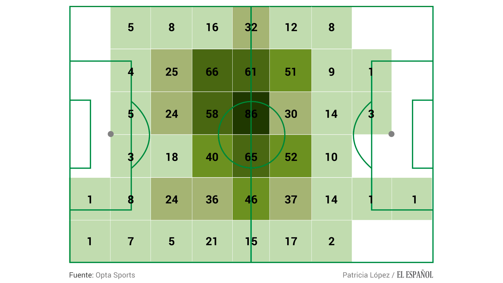 Toques por zona - Kranevitter (Copa Libertadores 2015)