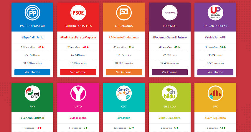 elecciones twitter 2