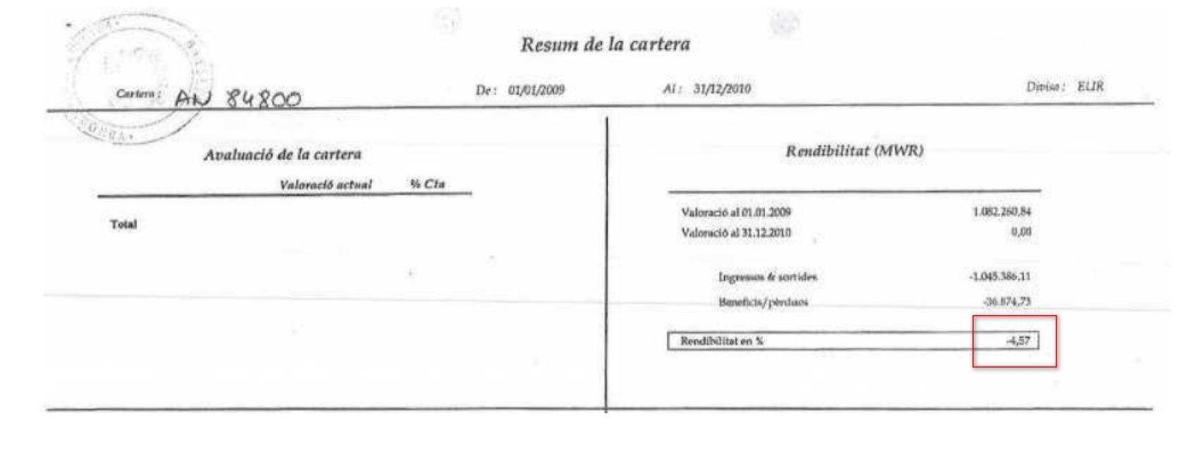 Reporte de pérdidas de la cuenta AN63810 entre 2009 y 2010.