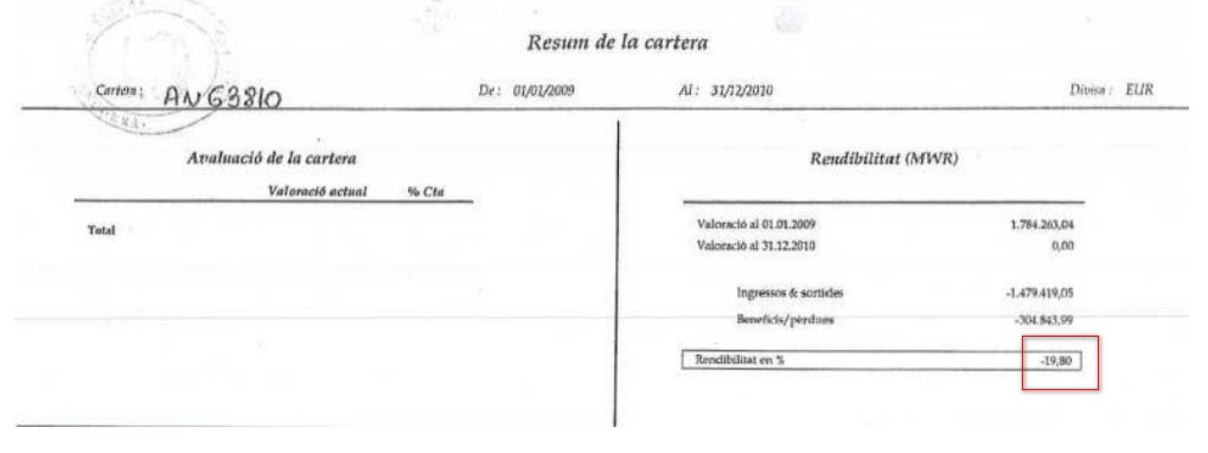 Resguardo de inversión que refleja 304.000 euros de pérdidas en dos años.