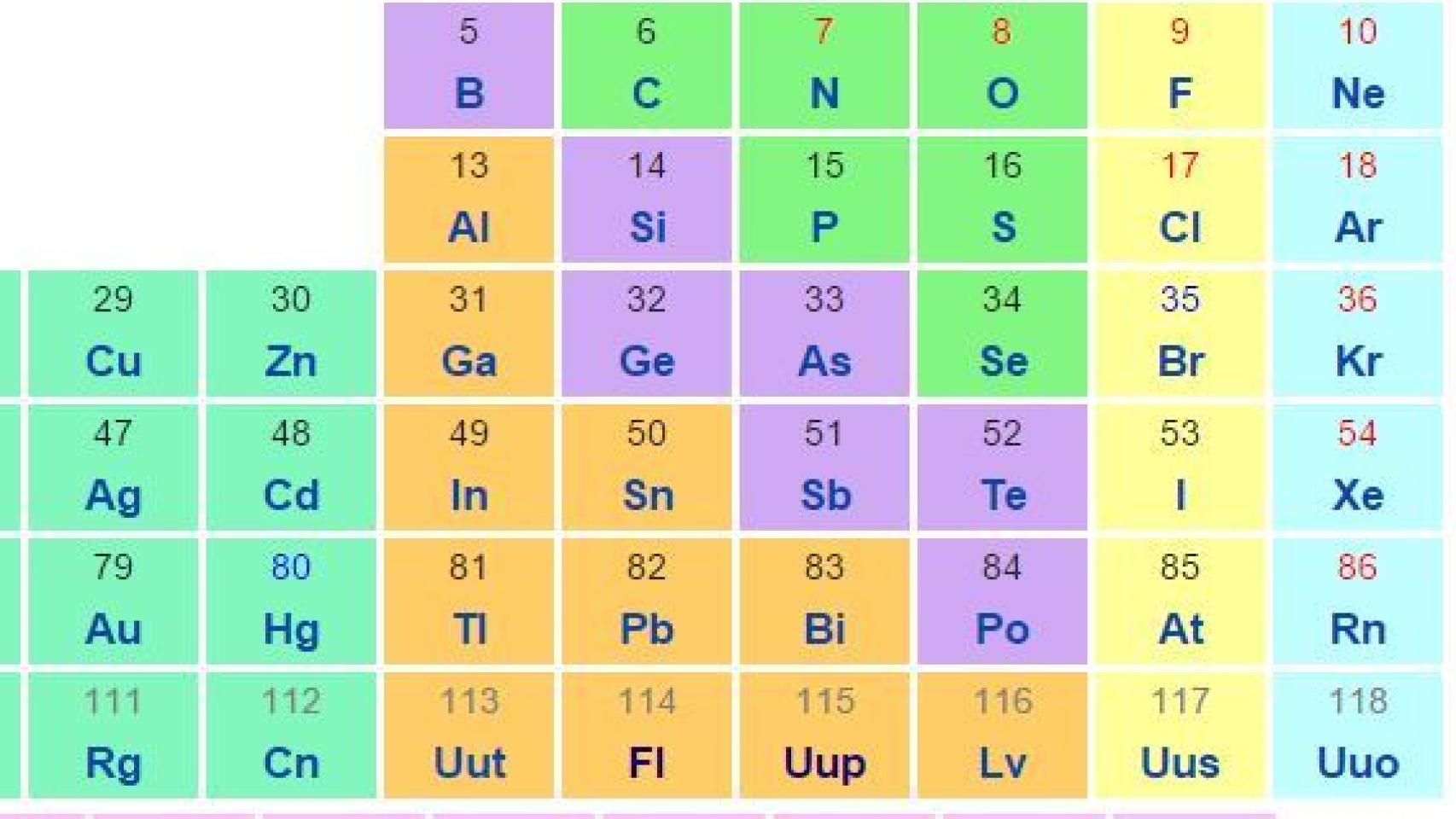Los nuevos elementos ya aparecen en algunas versiones de la tabla.