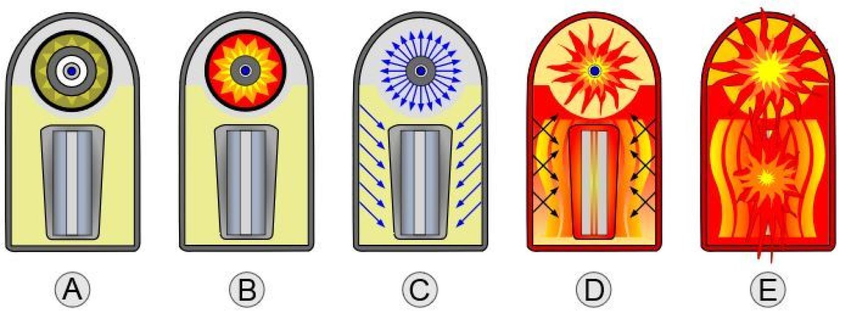 Gráfico mostrando la evolución de una bomba H.