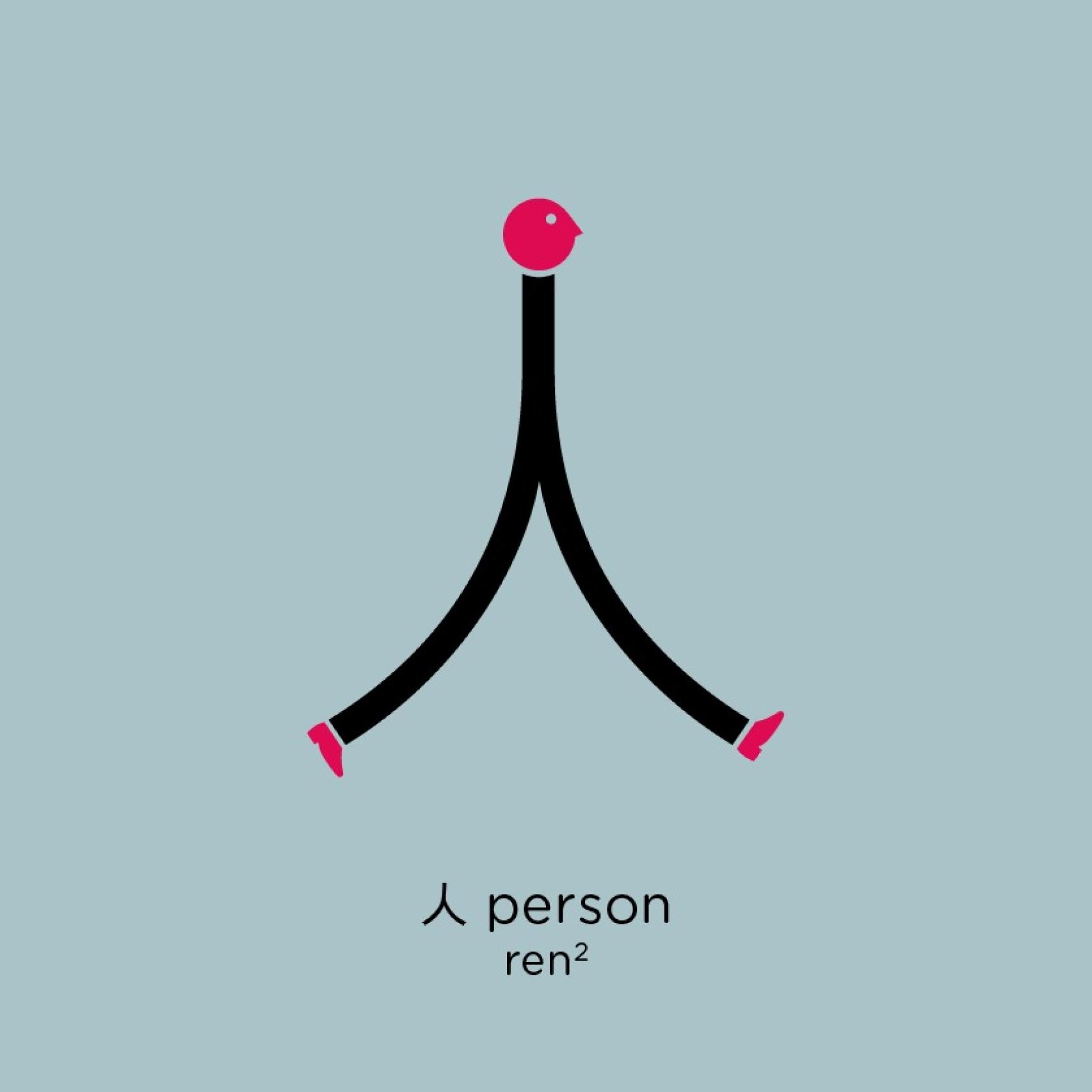 Persona Chineasy