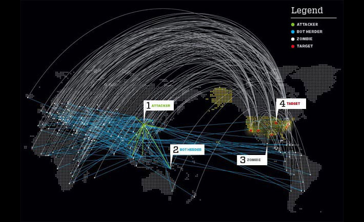 DDoS-network-map