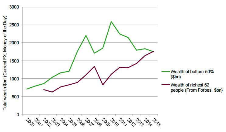 riqueza-ricos-mas-planeta