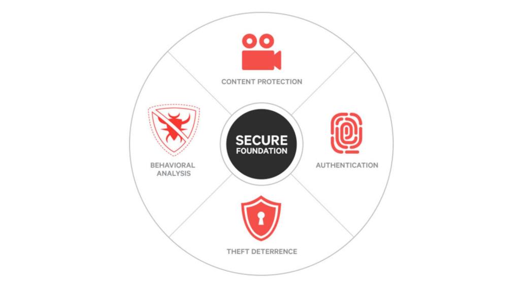 Directrices de Qualcomm para la seguridad