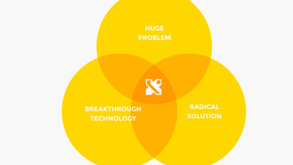 Google X te descubre sus innovadores proyectos en su nueva web