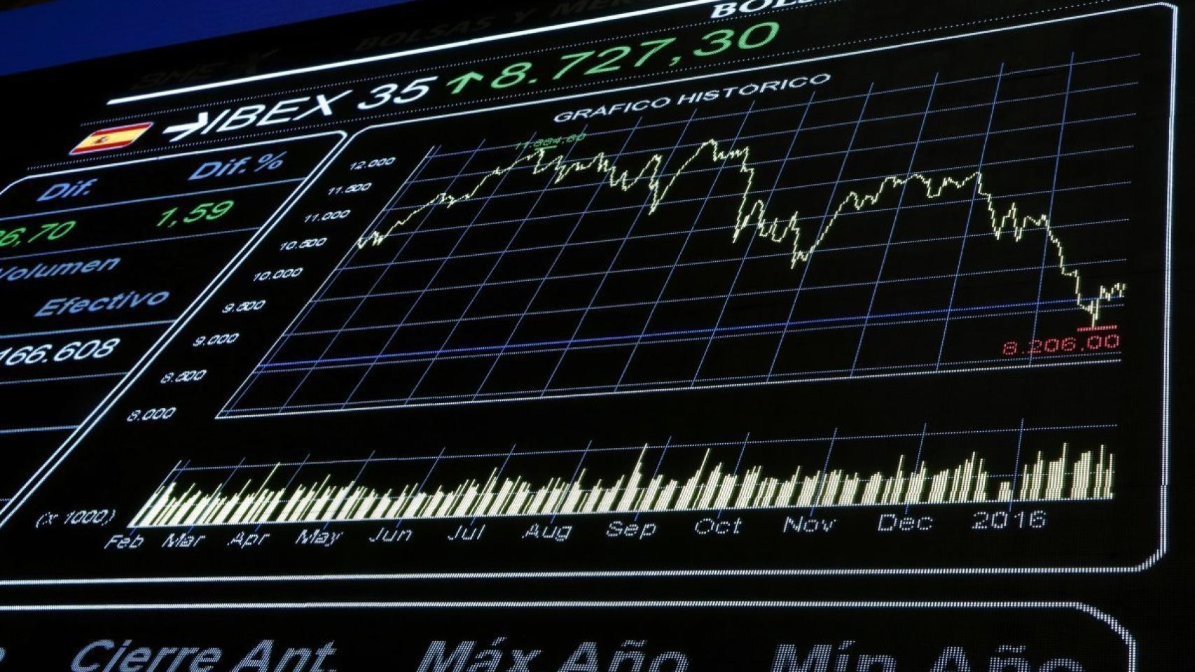 Panel informativo de la Bolsa de Madrid.