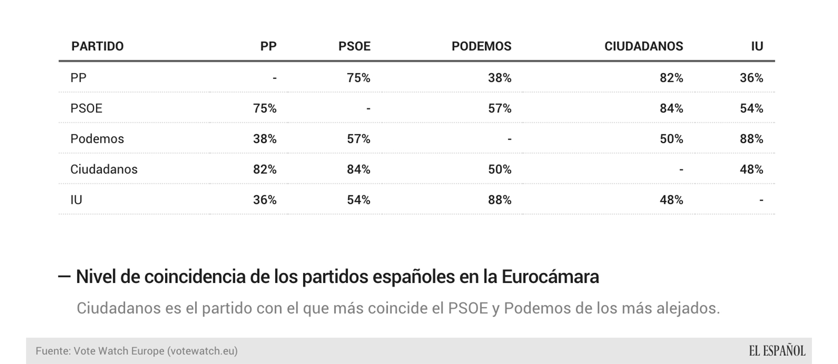 Tabla de Patricia López