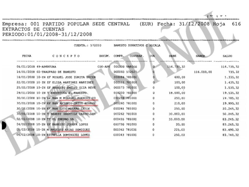 La práctica se repite de forma similar en 2008.