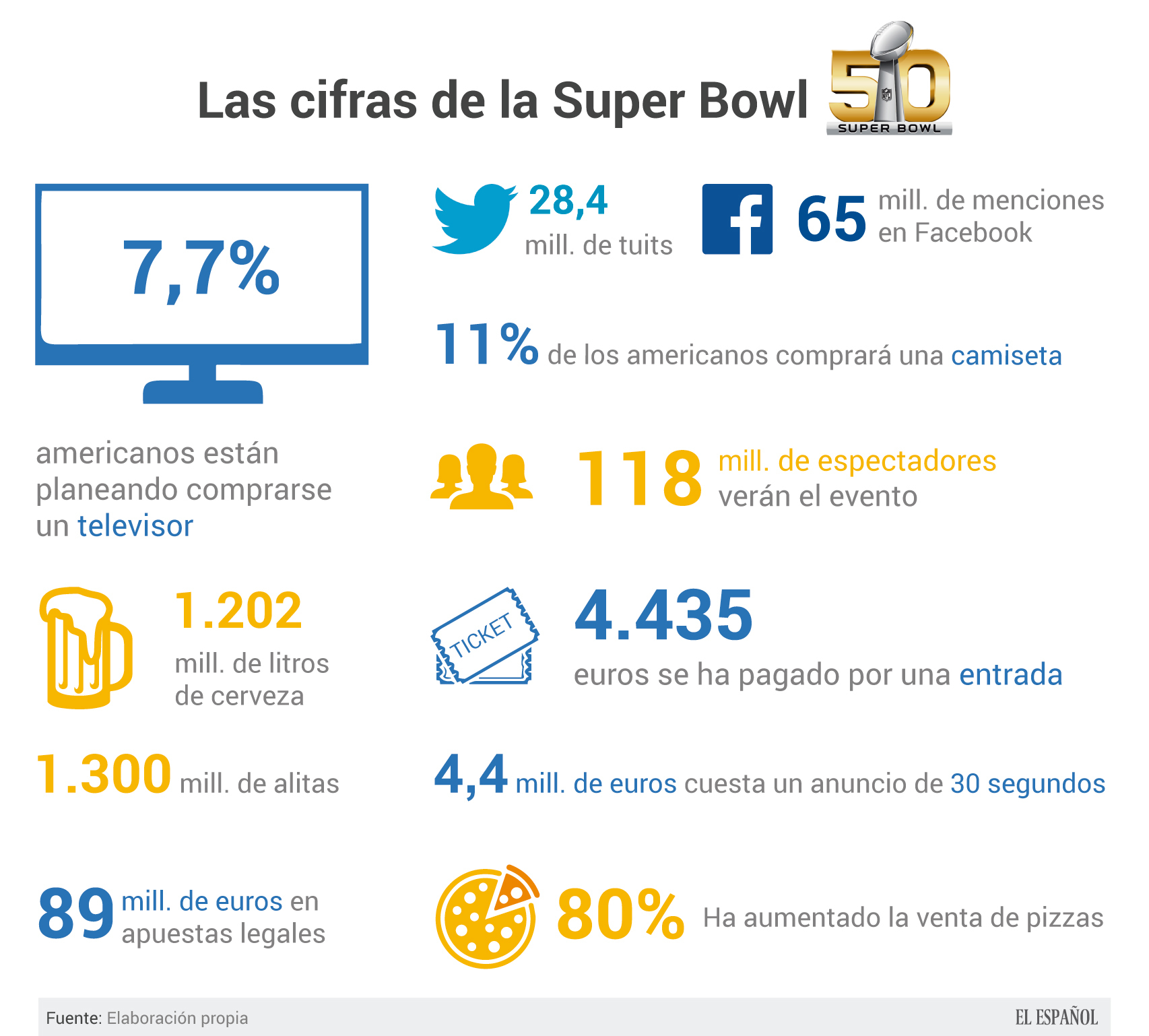 Infografía: Patricia López