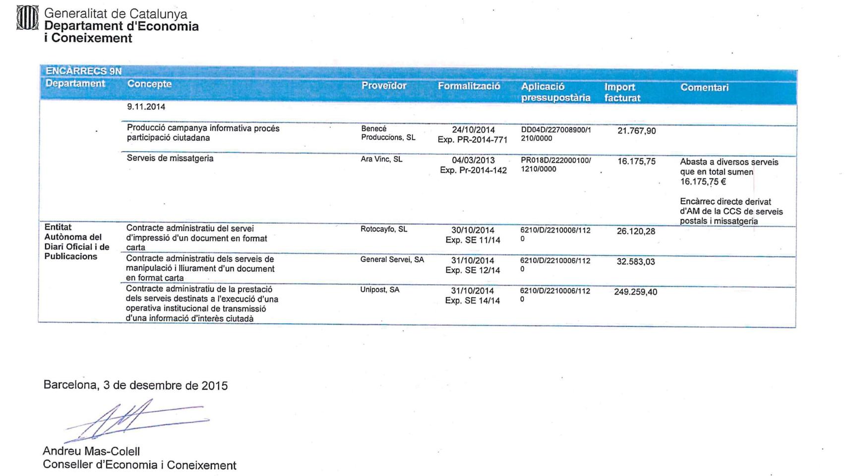 La firma de Andreu Mas-Colell figura en el reverso del documento.