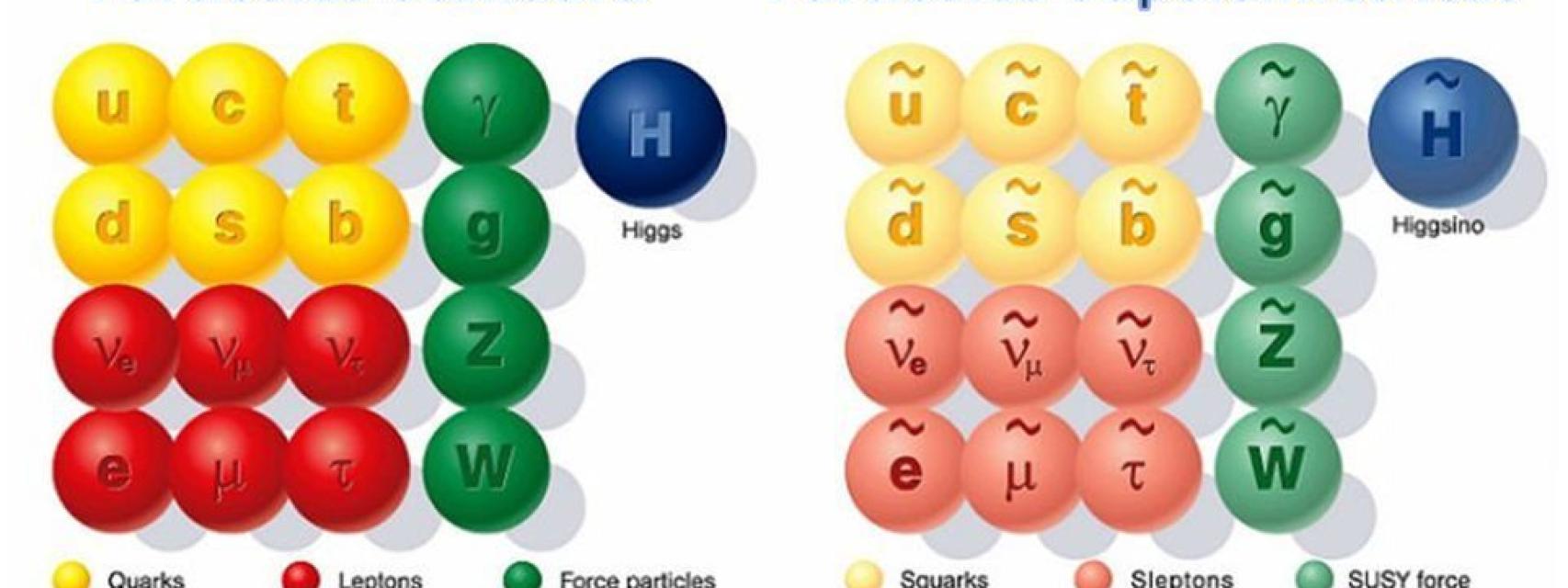 Partículas Supersimétricas