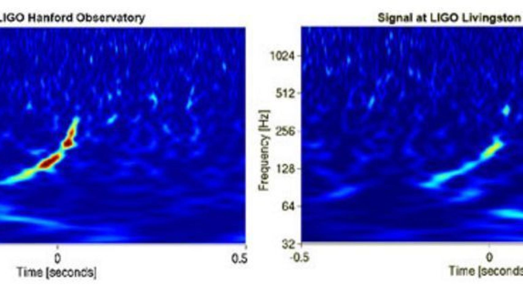 Señal “Big dog” captada por LIGO en 2010