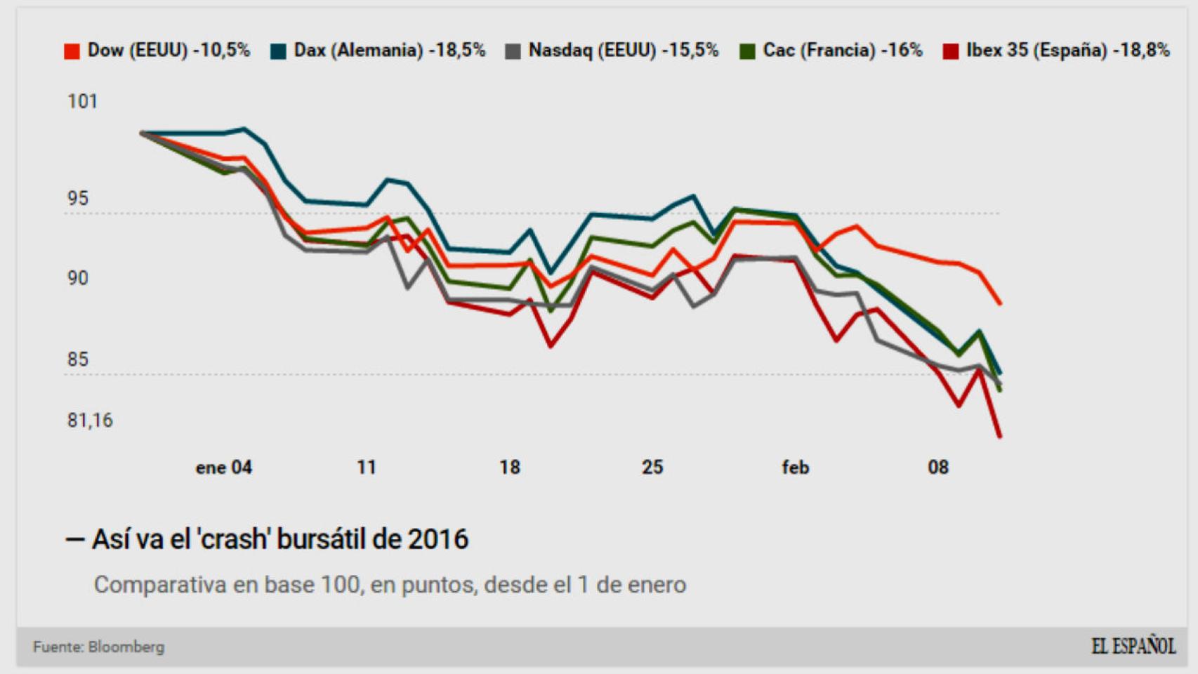 Atención, descenso peligroso