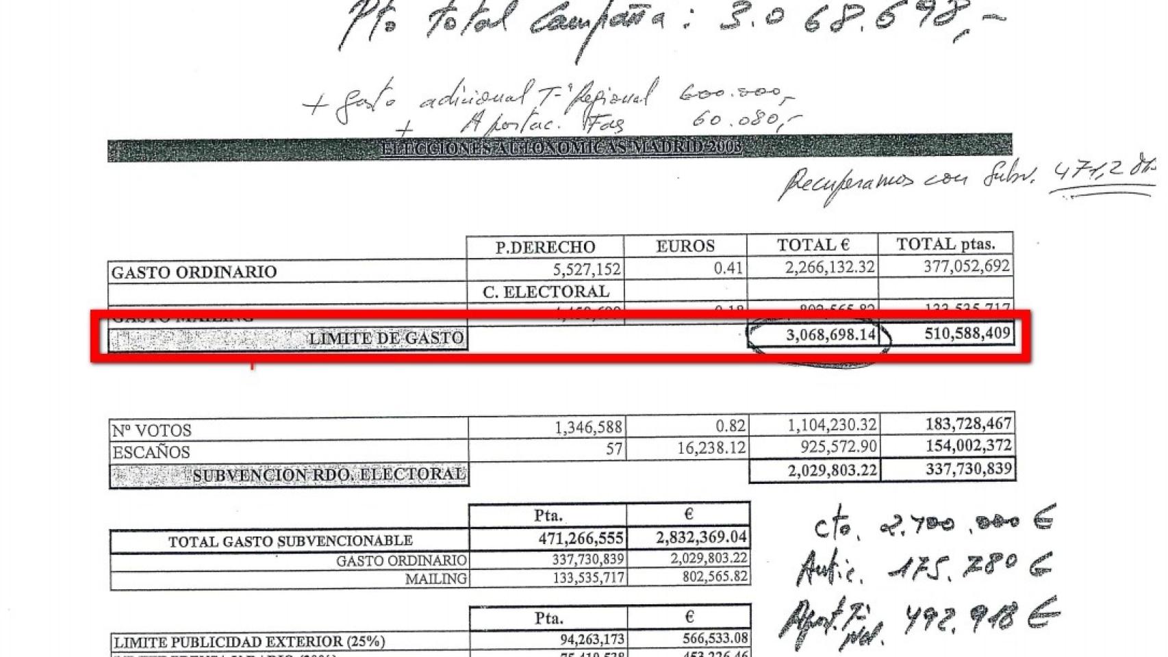 Contabilidad con anotaciones de Bárcenas sobre la campaña de 2003.