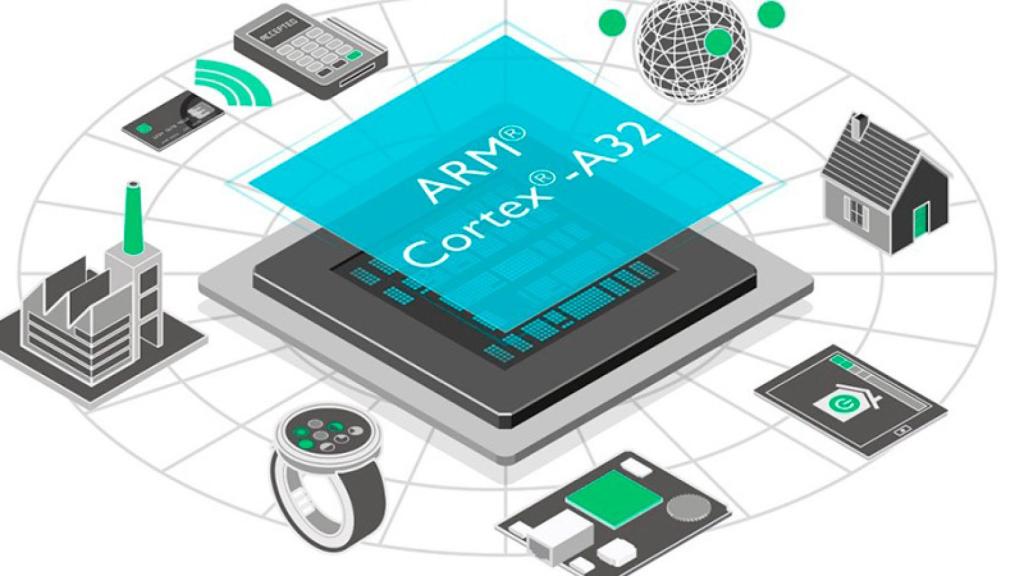 arm--cortex-a32-iot