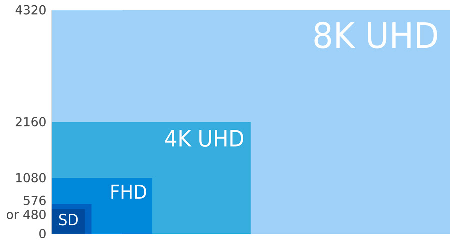 resolucion-videos-4k-8k-fullhd-comparativa