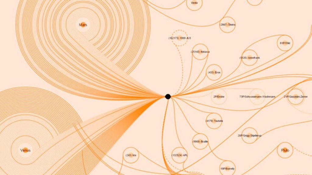Esquema de misiones interplanetarias