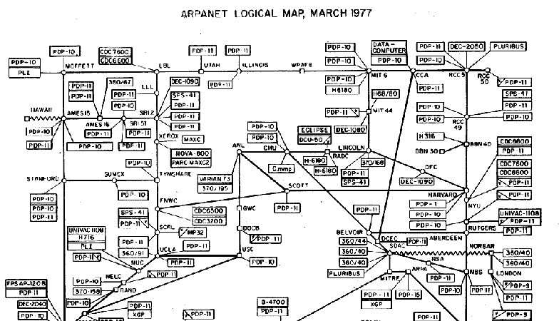 arpanet
