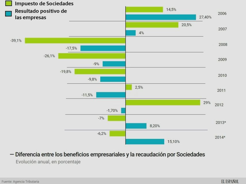 sociedades evolución