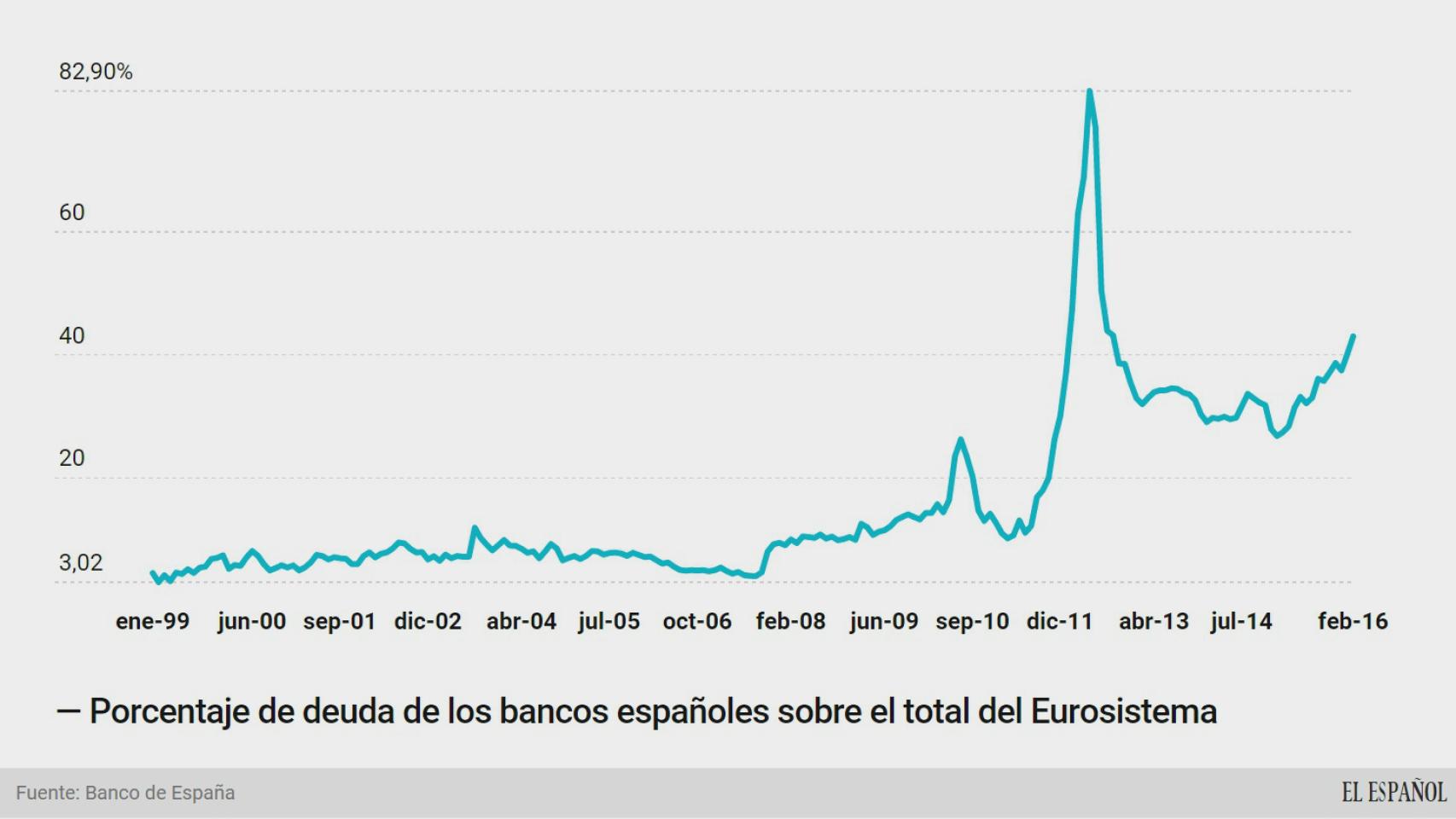 bancos esp