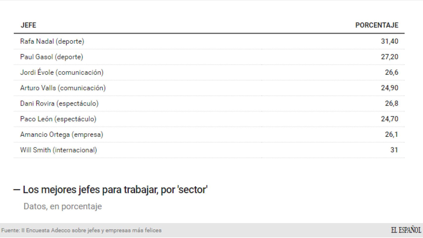 Los principales jefes elegidos por los españoles en cada área.