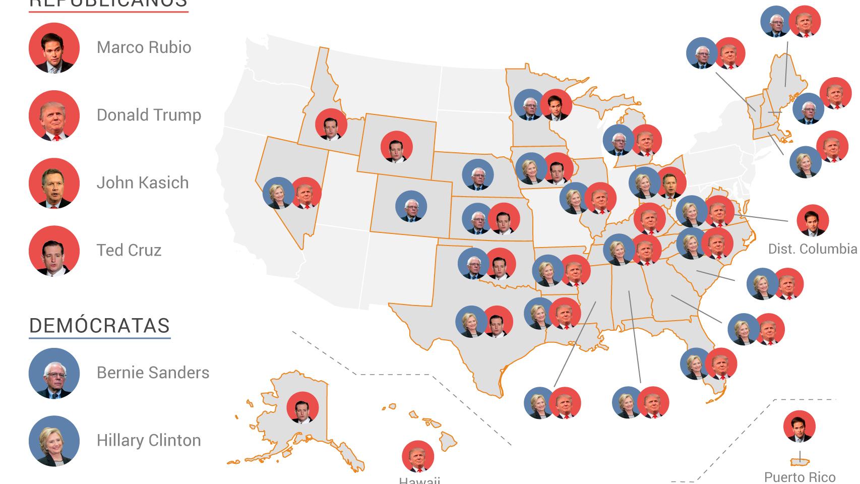 Clinton y Trump se han llevado la mayoría de los estados que han votado.
