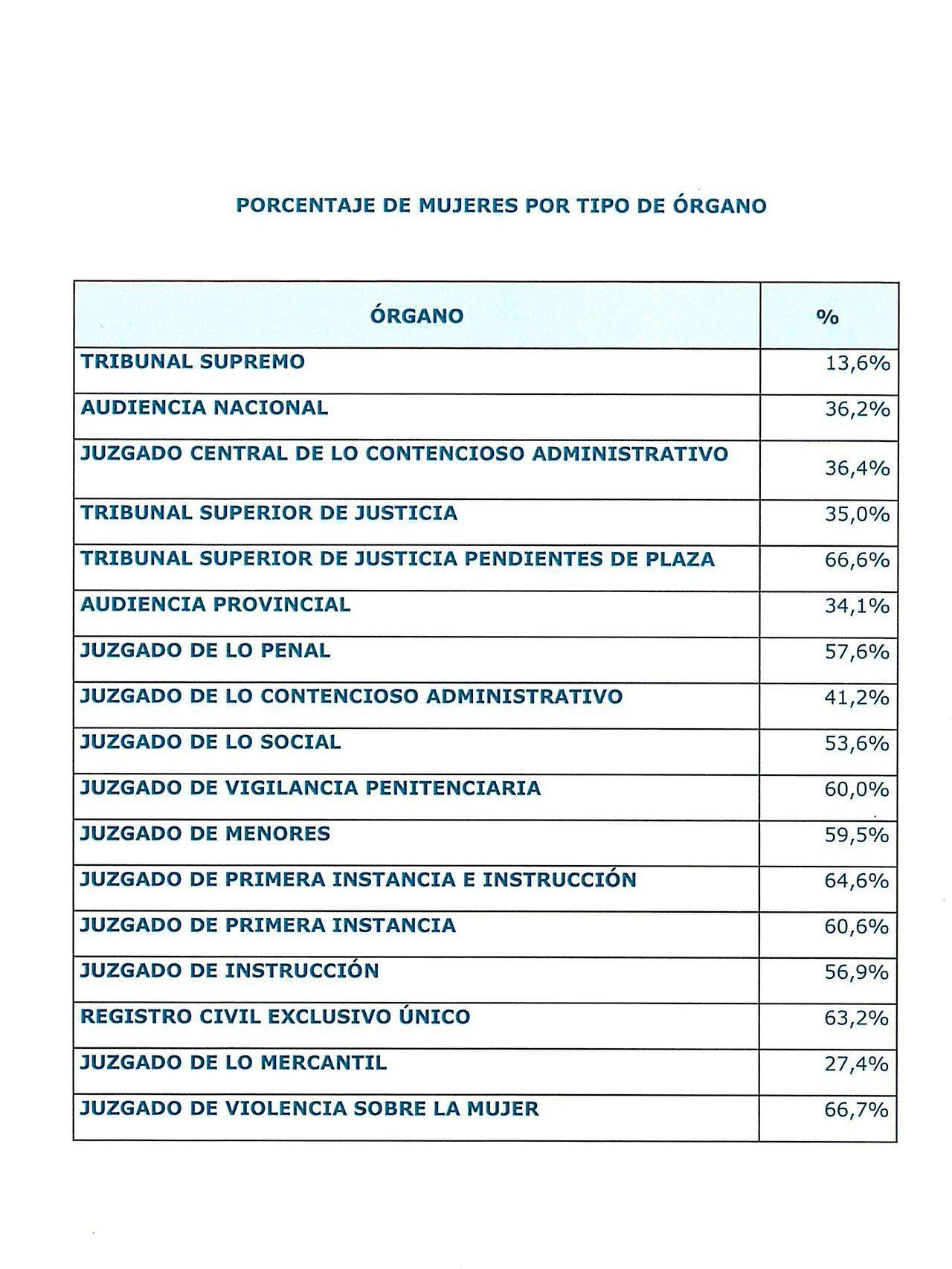 Las mujeres en los órganos judiciales
