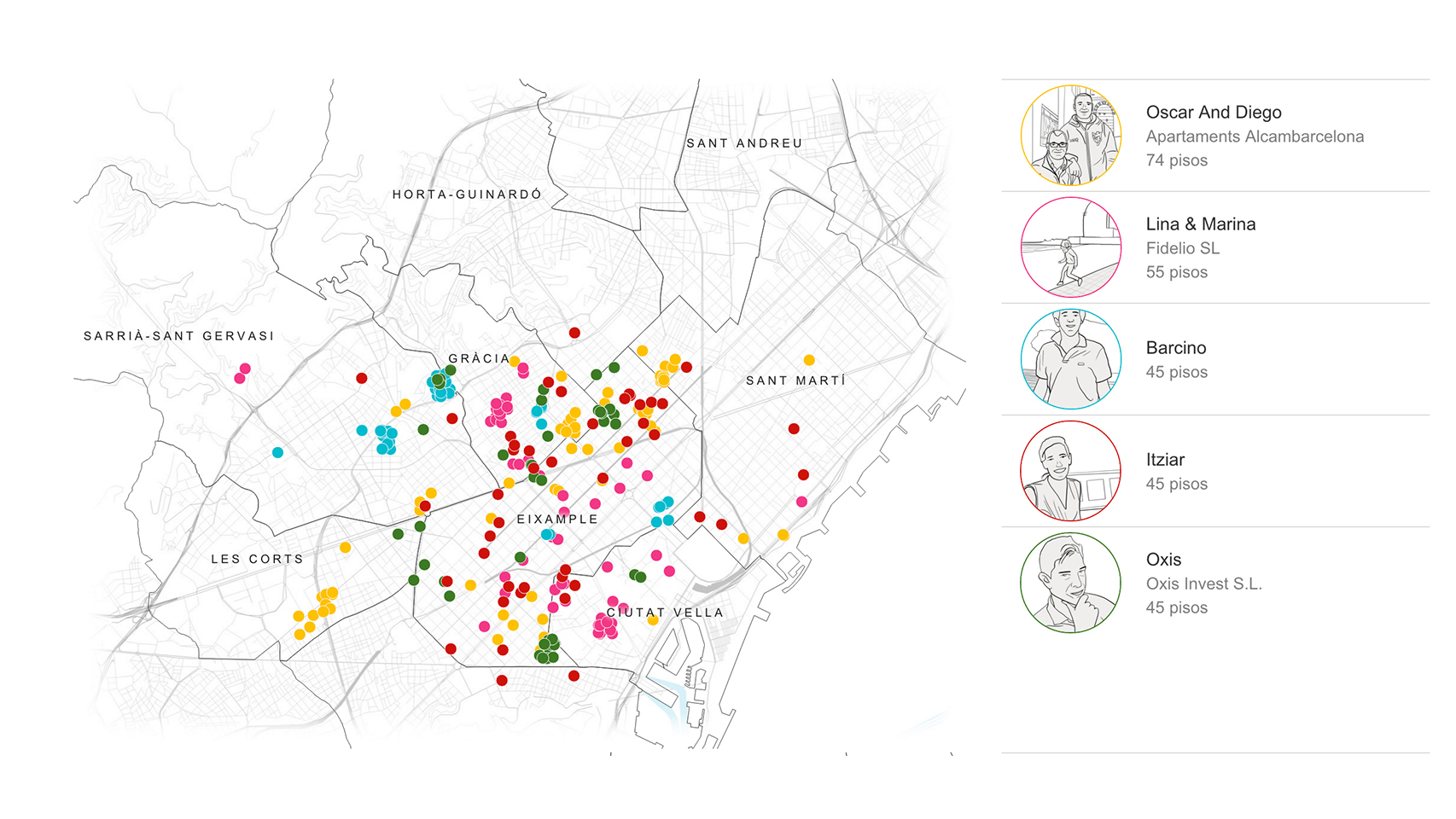 Los mayores caseros de Airbnb en Barcelona. Datos con fecha octubre de 2015.