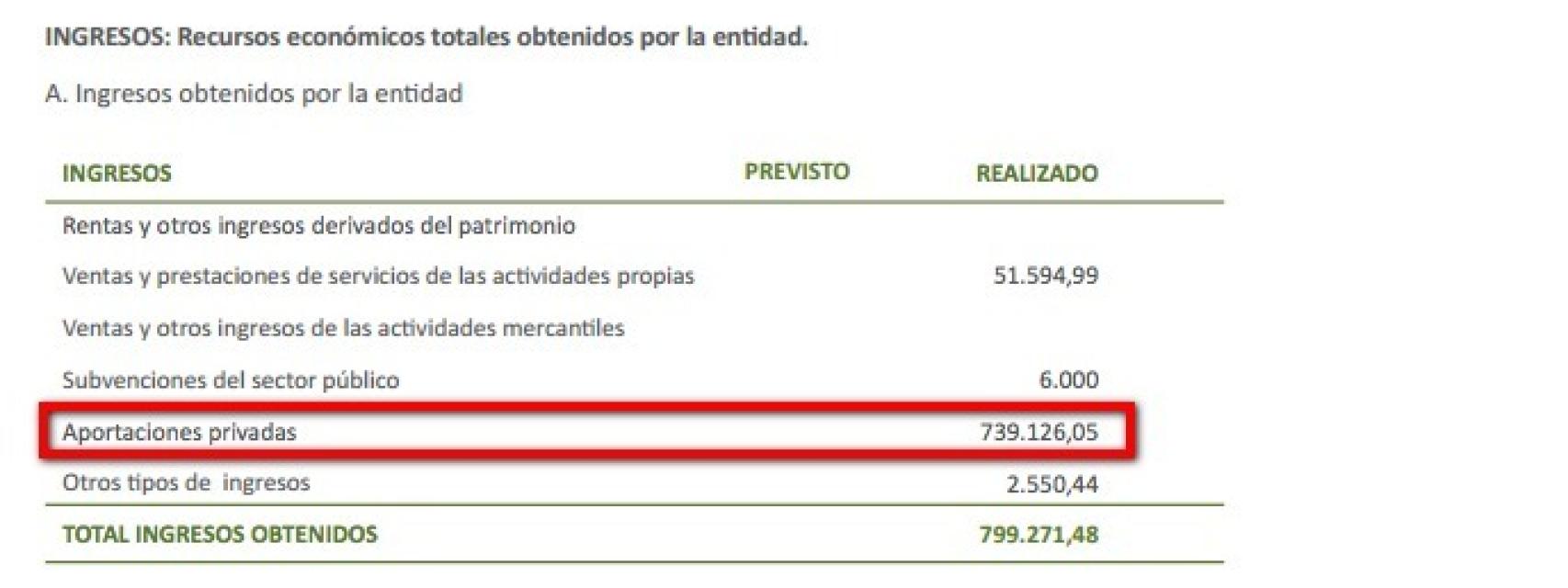 Extracto de la memoria de FIBGAR en 2014.