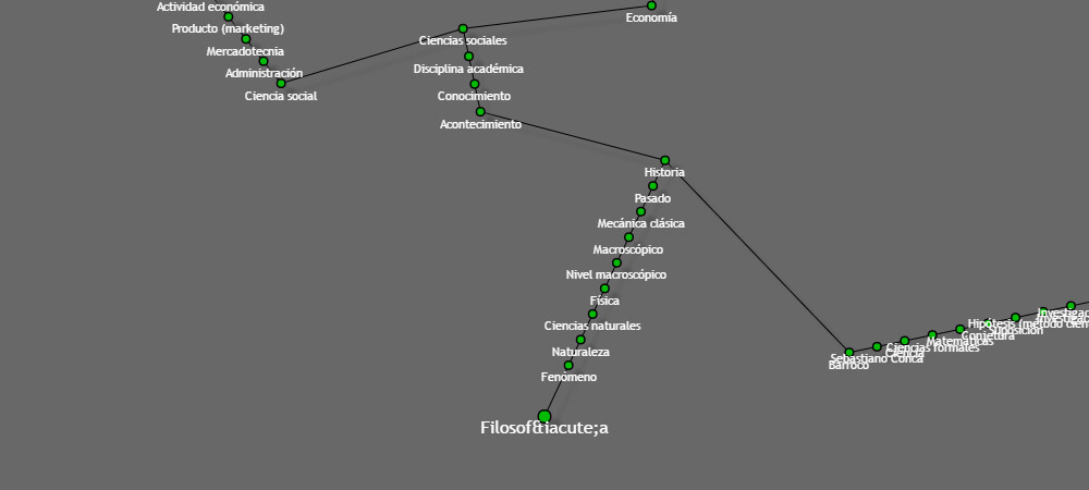 wikipedia filosofia 1