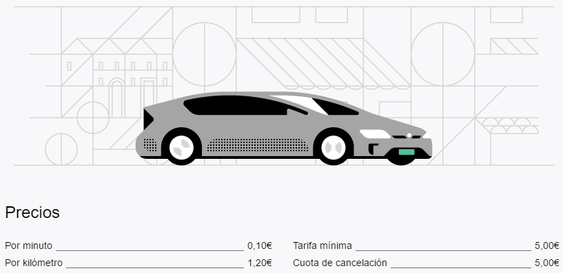 uber precios