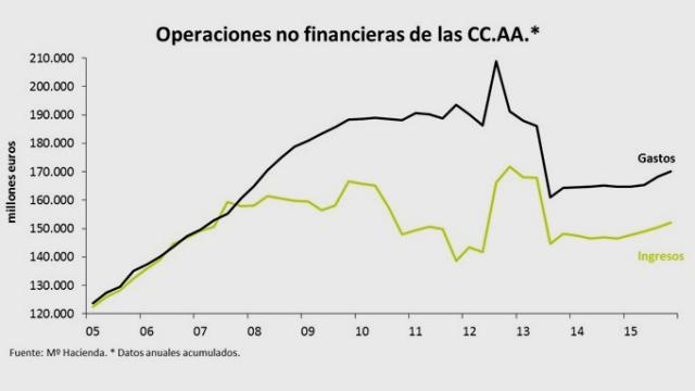 El déficit y los chocolates del loro