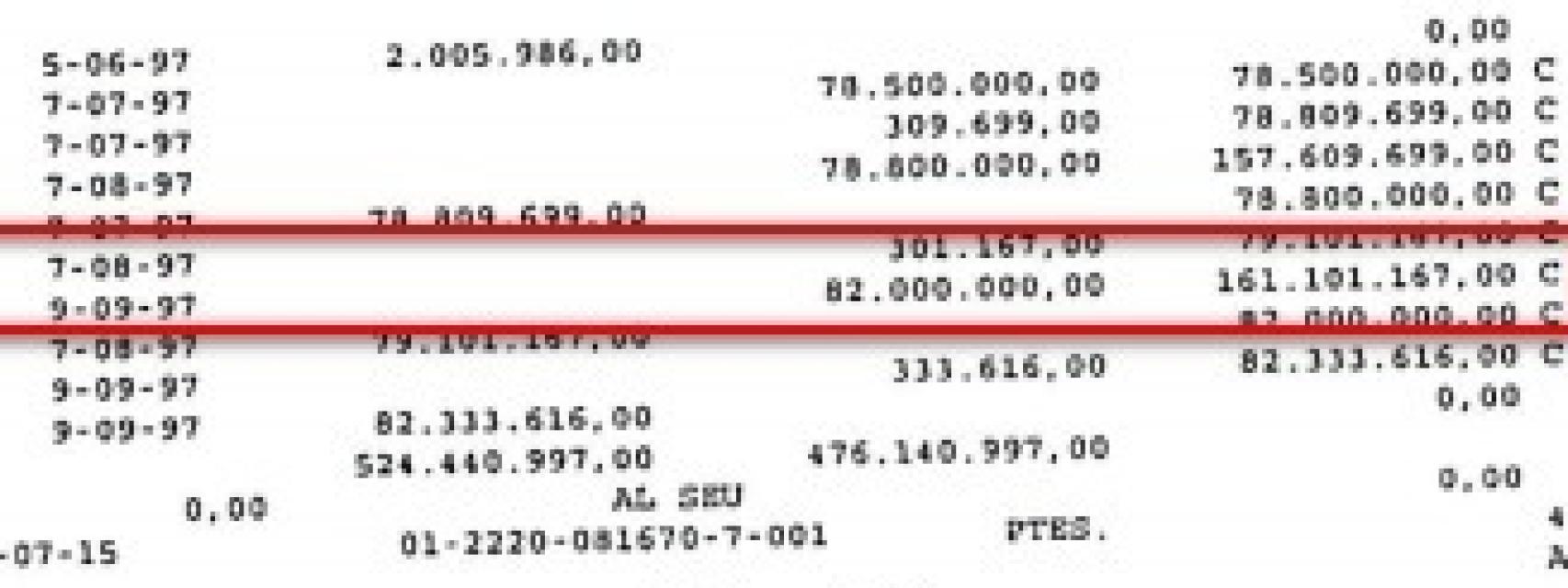 Extracto de la cuenta bancaria de Oleguer Pujol en 1997, reflejada en pesetas.