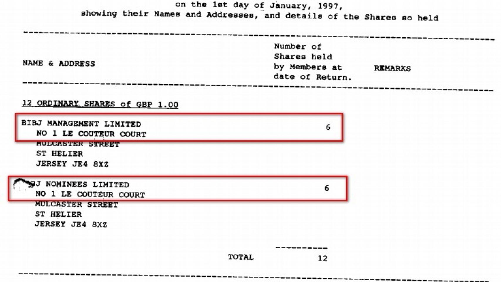 Reparto de acciones de la empresa en Jersey.