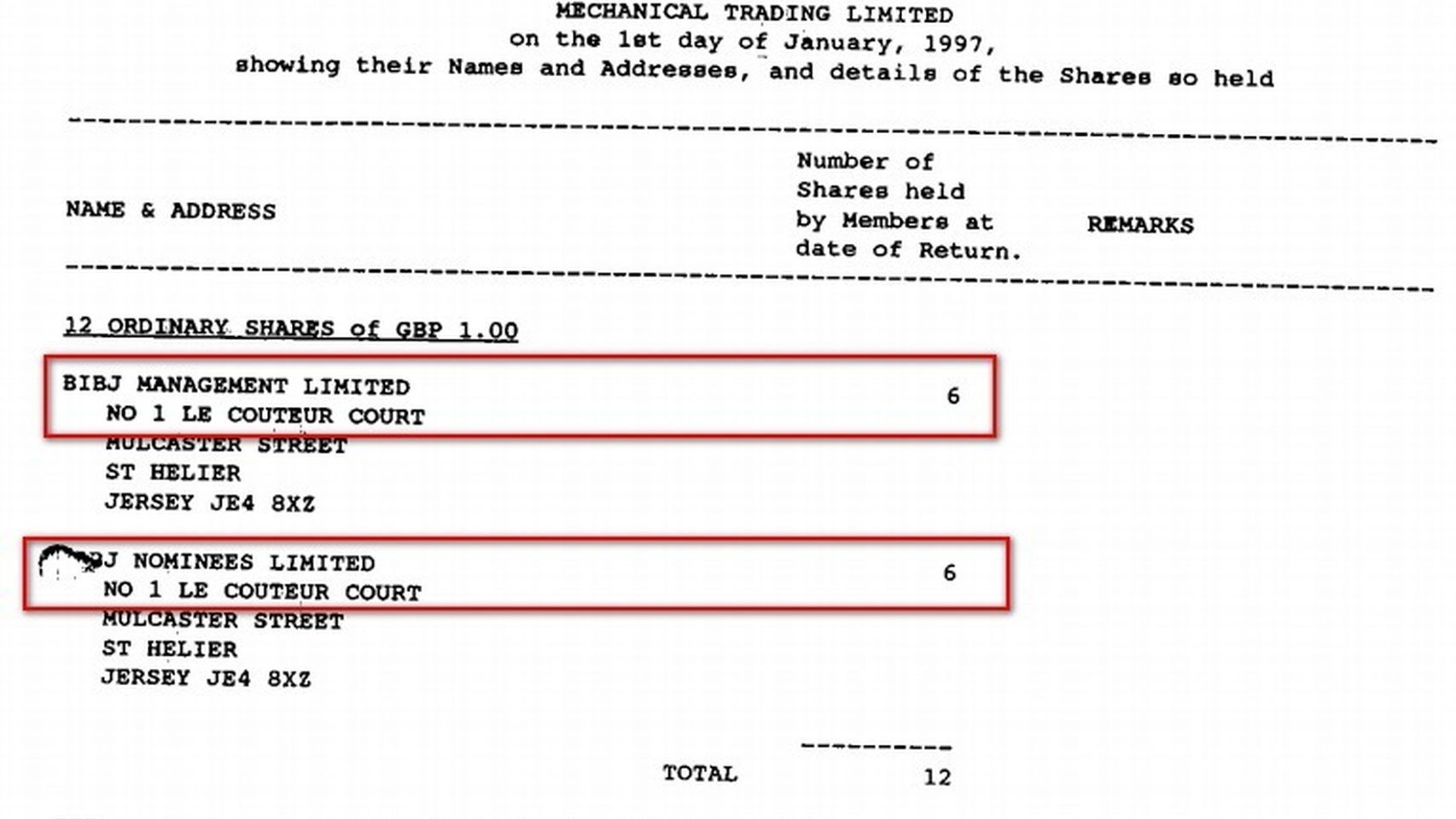 Reparto de acciones de la empresa en Jersey.