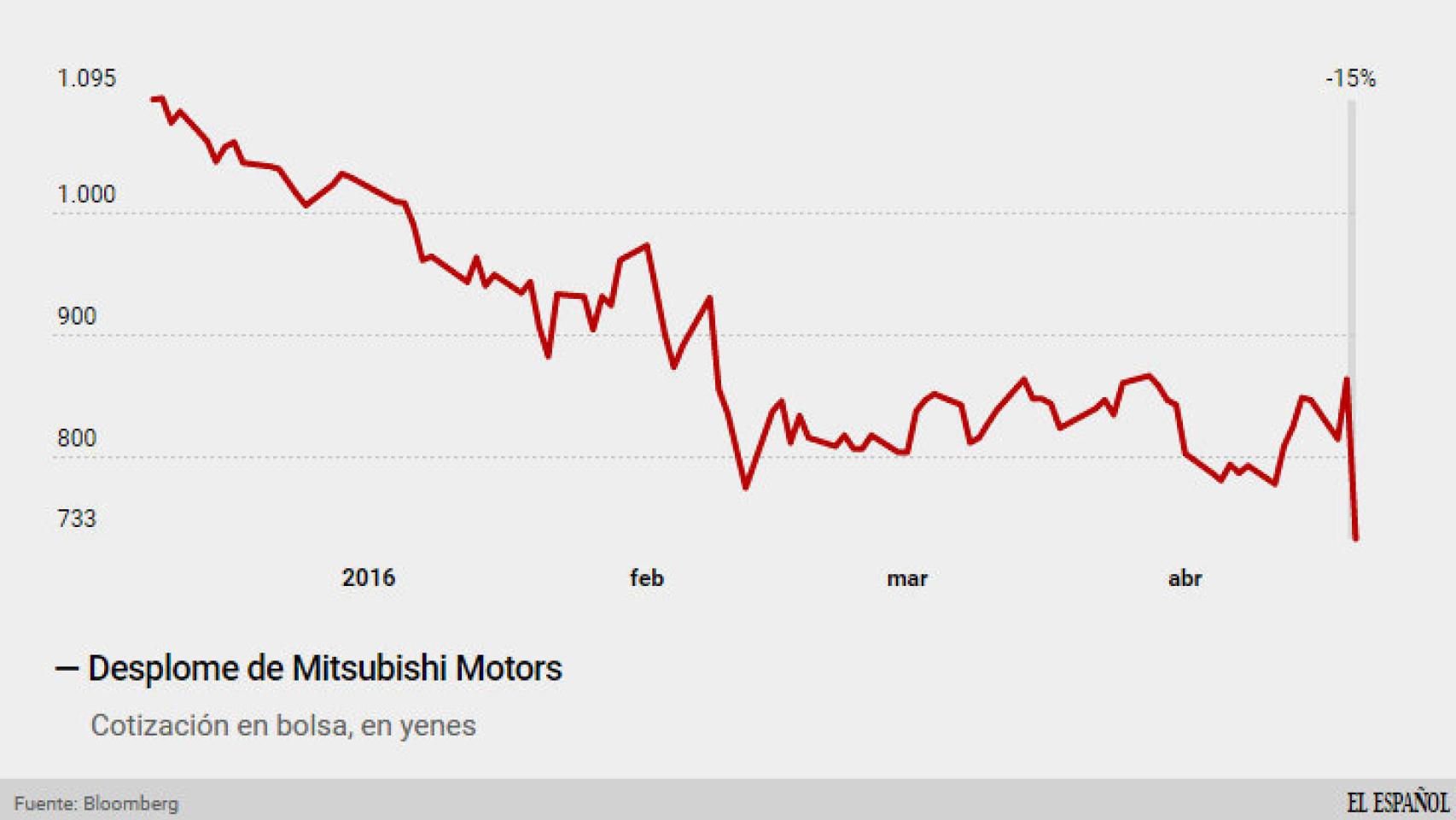 Cotización de Mitsubishi.