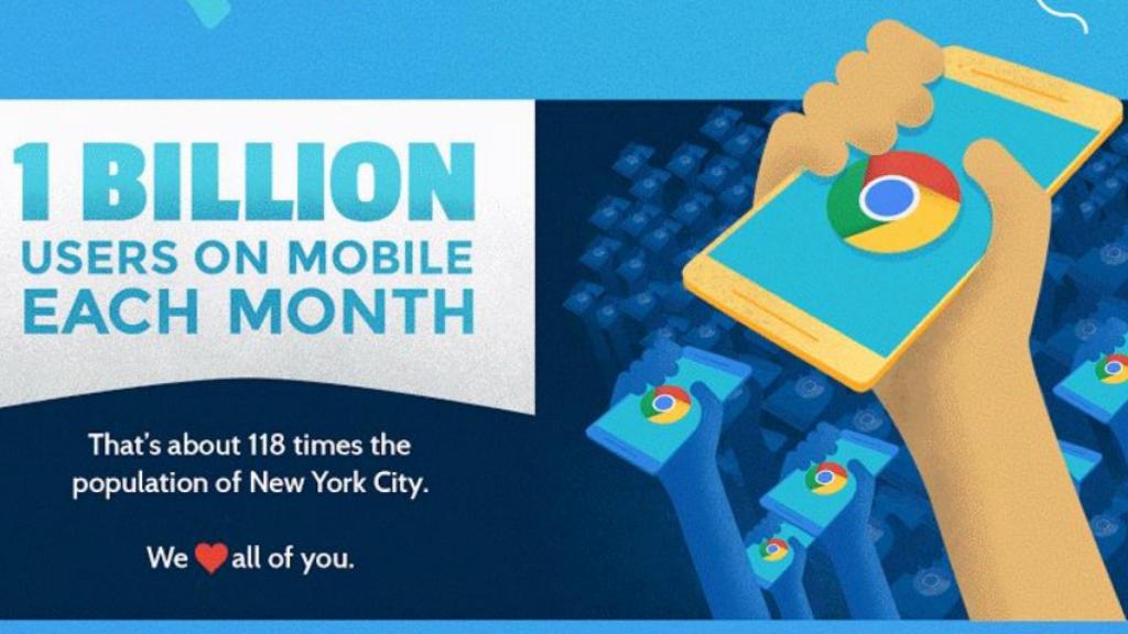 Google Chrome supera los 1000 millones de usuarios